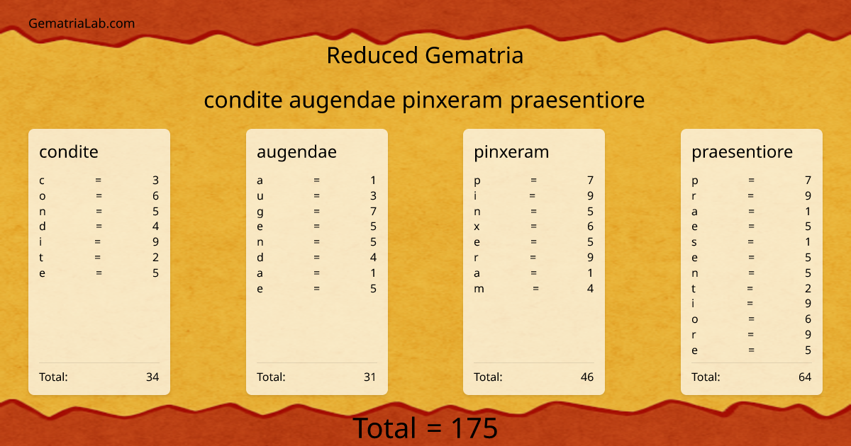 condite augendae pinxeram praesentiore in reduced Gematria